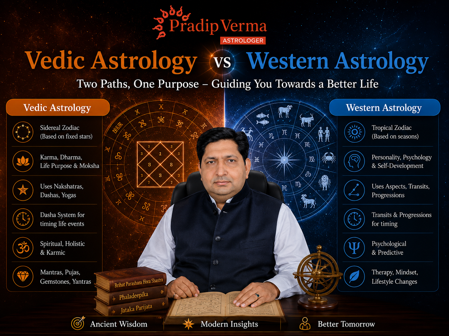 Vedic Astrology vs Western Astrology