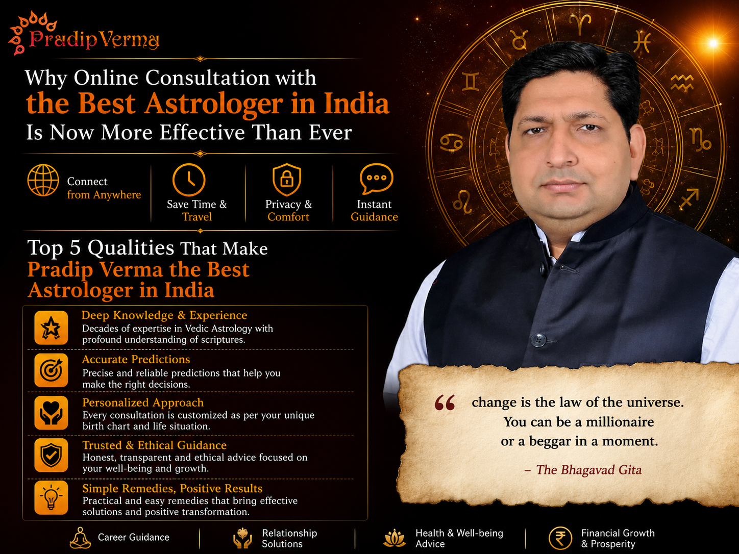 Best Astrologer in India