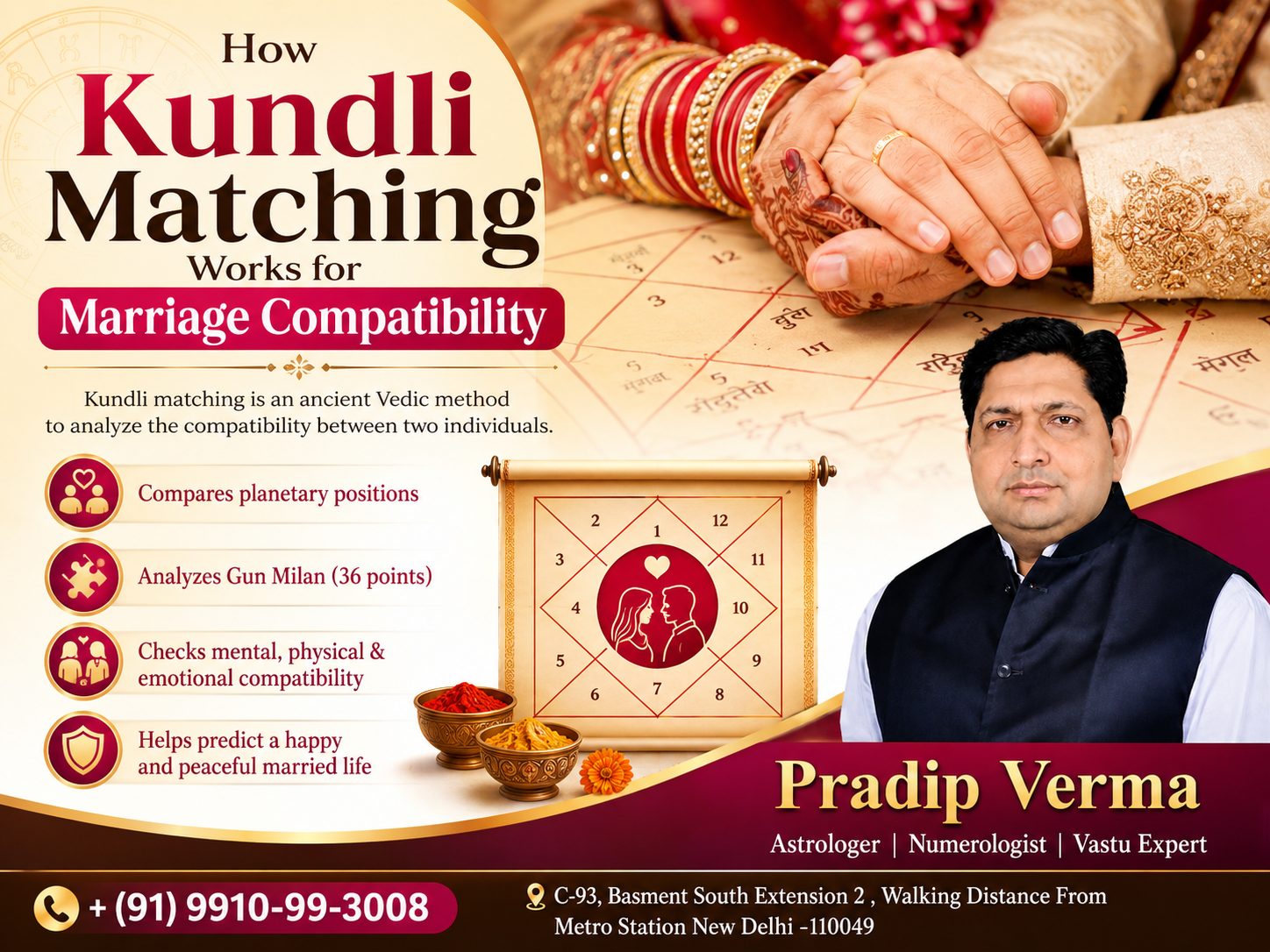 How Kundli Matching Works for Marriage Compatibility